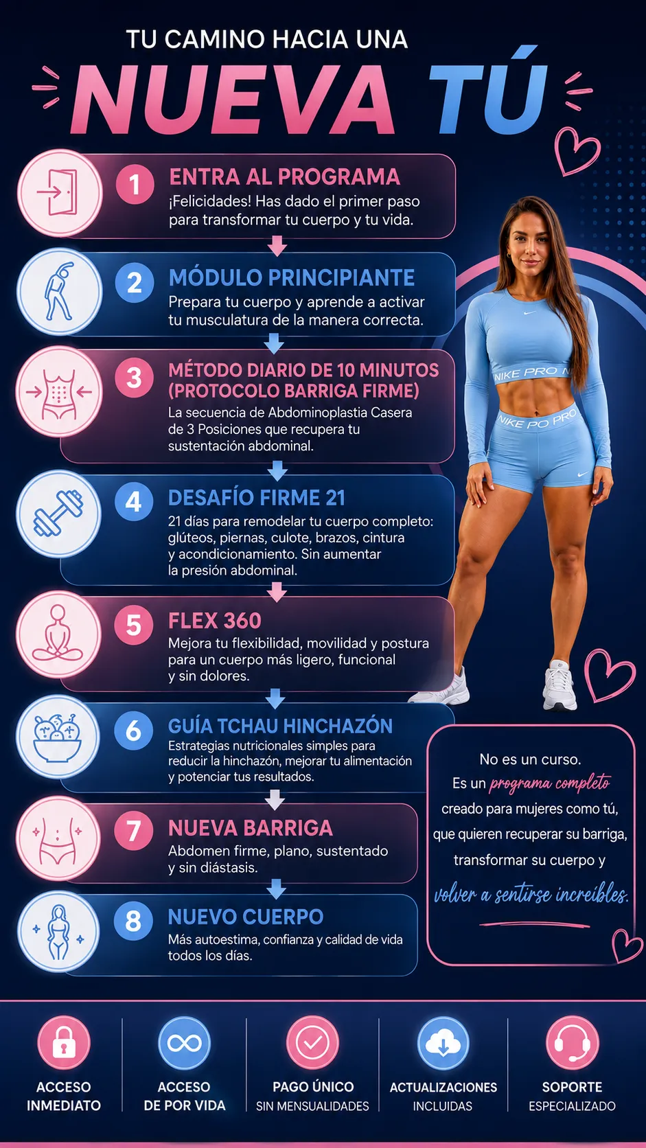 Jornada del programa